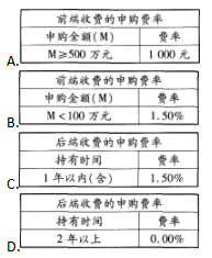 基金法律法规、职业道德与业务规范,真题章节精选,基金的募集、交易与登记
