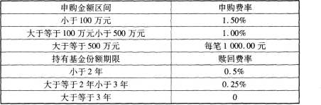 基金法律法规、职业道德与业务规范,真题章节精选,基金的募集、交易与登记