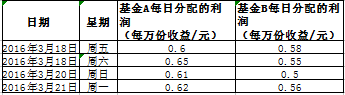 基金法律法规、职业道德与业务规范,历年真题,2018基金从业考试《基金法律法规、职业道德与业务规范》真题精选7