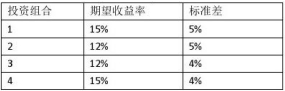 基金法律法规、职业道德与业务规范,历年真题,2018基金从业考试《基金法律法规、职业道德与业务规范》真题精选7