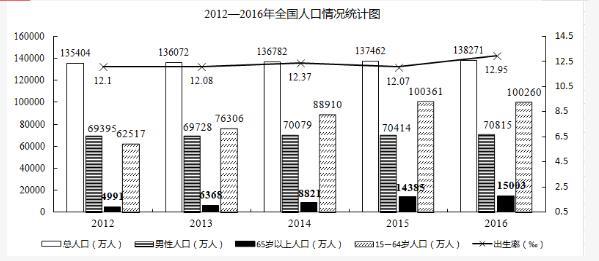 行测,历年真题,2018年0311深圳市公务员考试《行测》真题