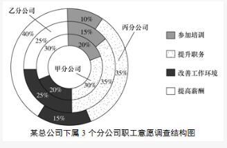 行测,历年真题,2017年0326深圳市公务员考试《行测》真题