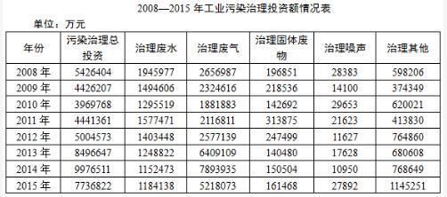 行测,历年真题,2017年0326深圳市公务员考试《行测》真题