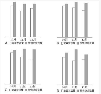 行测,历年真题,2018年0324广州市公务员考试《行测》真题