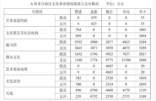 行测,历年真题,2018年0325广州市公务员考试《行测》真题