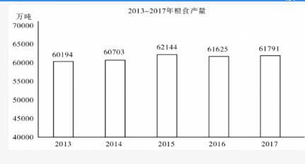 行测,历年真题,2018年0325广州市公务员考试《行测》真题