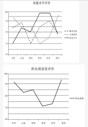 行测,历年真题,2018年0325广州市公务员考试《行测》真题