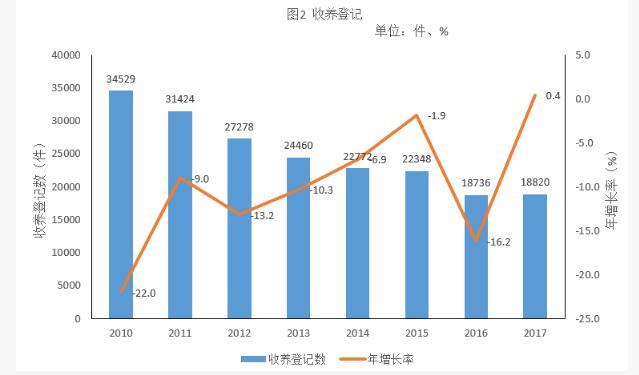 行测,历年真题,2019年0420吉林省公务员考试《行测》真题（甲级）