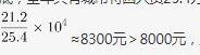 行测,历年真题,2019年0420吉林省公务员考试《行测》真题（甲级）