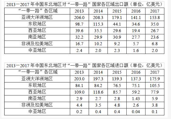 行测,历年真题,2019年0420吉林省公务员考试《行测》真题（甲级）