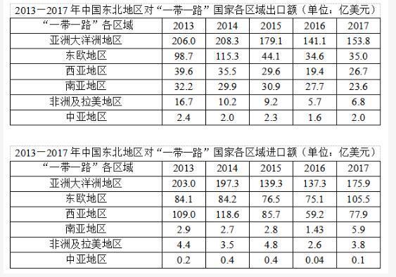 行测,历年真题,2019年0420吉林省公务员考试《行测》真题（甲级）