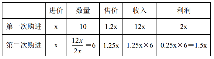行测,历年真题,2019年0119辽宁省公务员考试《行测》真题（公检法）