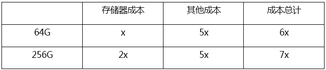 行测,历年真题,2019年0519浙江省公务员考试《行测》真题（A卷）