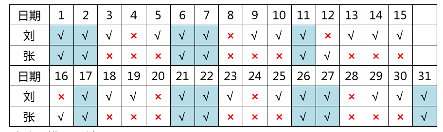 行测,历年真题,2019年0519浙江省公务员考试《行测》真题（A卷）