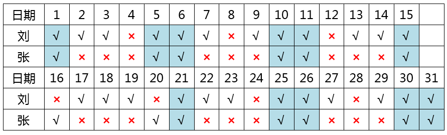 行测,历年真题,2019年0519浙江省公务员考试《行测》真题（A卷）