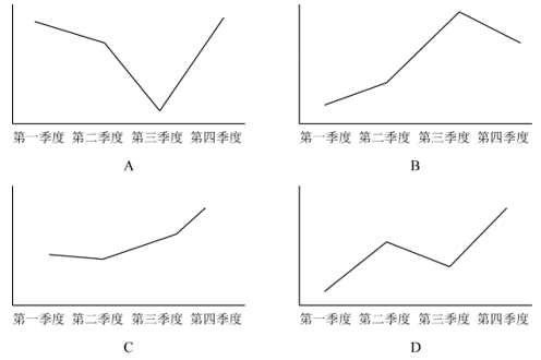 行测,历年真题,2019年0420福建省公务员考试《行测》真题（网友回忆版）