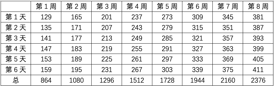 行测,历年真题,2018年1027山东省公务员考试《行测》真题（公安、监狱补录）
