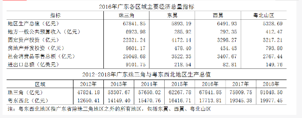 行测,历年真题,2019年0512深圳市公务员考试《行测》真题