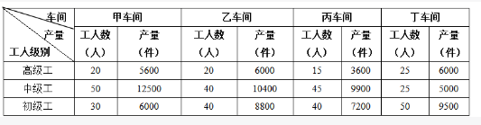 行测,历年真题,2019年0420广西公务员考试《行测》真题