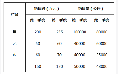 行测,历年真题,2019年0420海南省公务员考试《行测》真题