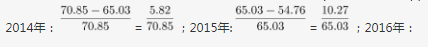 行测,历年真题,2019年0420重庆公务员考试《行测》真题