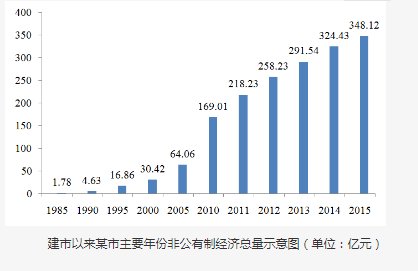 行测,历年真题,2016年1204四川省公务员考试《行测》真题