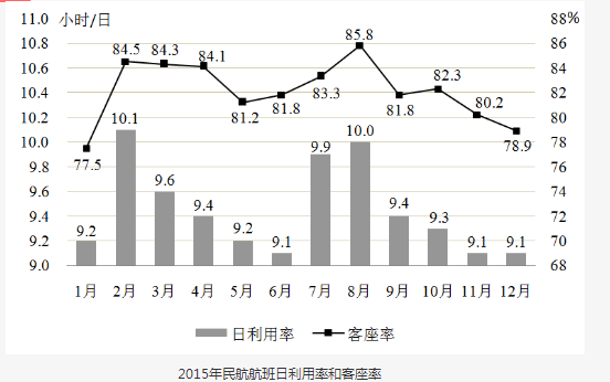 行测,历年真题,2016年1204四川省公务员考试《行测》真题