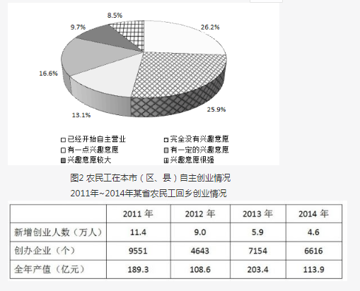 行测,历年真题,2016年1204四川省公务员考试《行测》真题