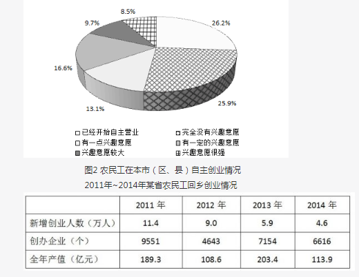 行测,历年真题,2016年1204四川省公务员考试《行测》真题