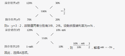 行测,历年真题,2016年1204四川省公务员考试《行测》真题