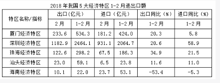 行测,历年真题,2018年1223四川省公务员考试《行测》真题