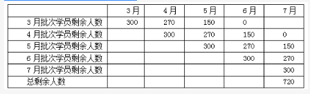 行测,历年真题,2019年0420云南省公务员考试《行测》真题
