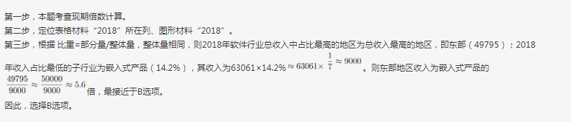 行测,历年真题,2019年0420陕西省公务员考试《行测》真题