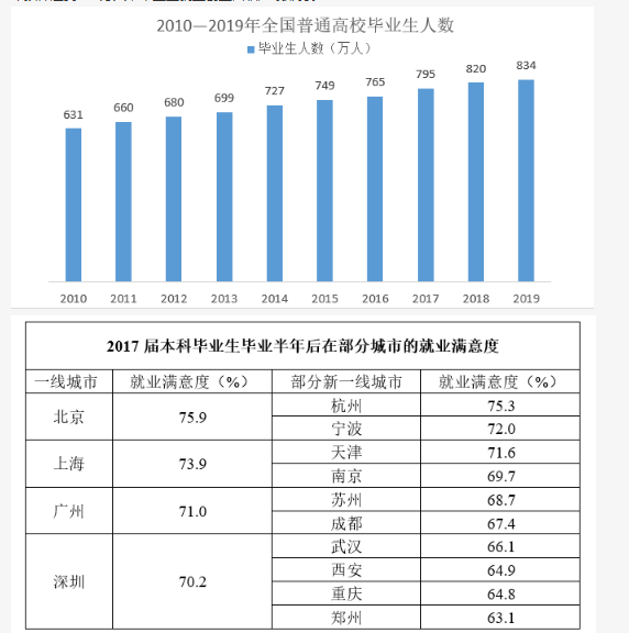 行测,历年真题,2019年615青海公务员考试《行测》真题（省市州级）