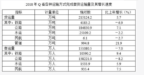 行测,历年真题,2019年615青海公务员考试《行测》真题（省市州级）