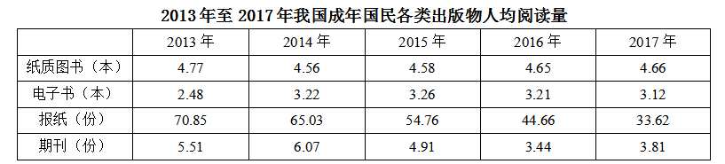 行测,历年真题,2019年0420安徽省公务员《行测》考试真题