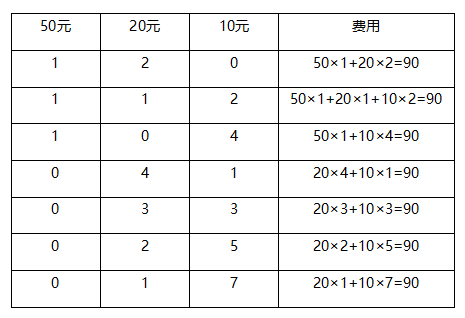 行测,历年真题,2019年0420新疆公务员考试《行测》真题