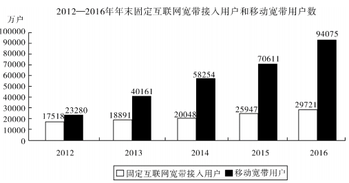 行测,历年真题,2018年0421新疆公务员考试《行测》真题