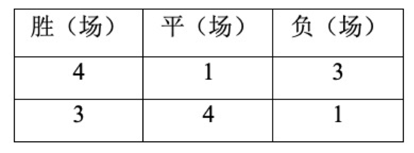 行测,历年真题,2018年0908新疆公务员考试《行测》真题