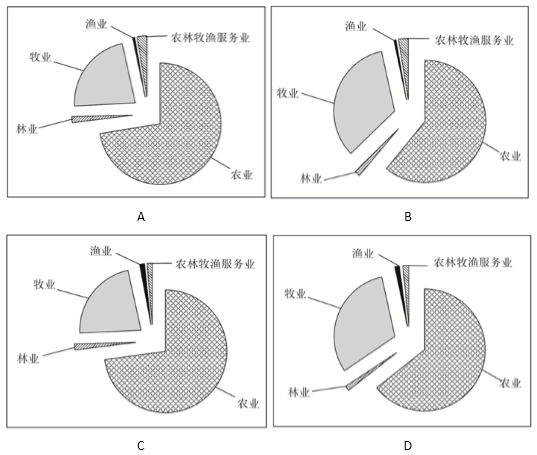 行测,历年真题,2018年0908新疆公务员考试《行测》真题