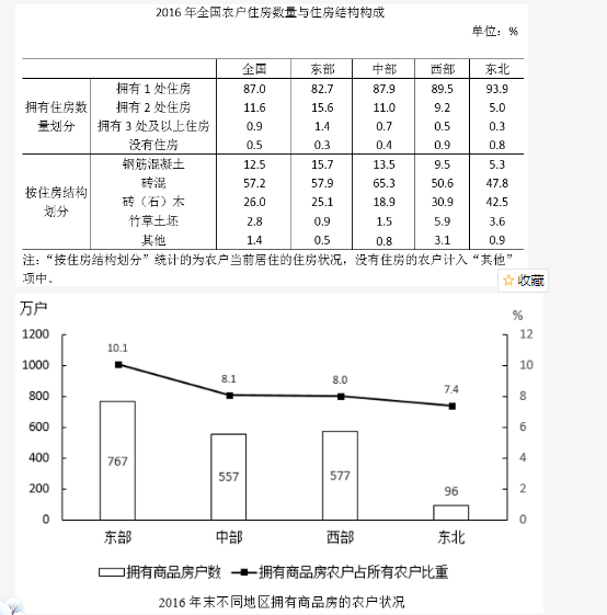 行测,历年真题,2019年1109四川省公务员考试《行测》真题