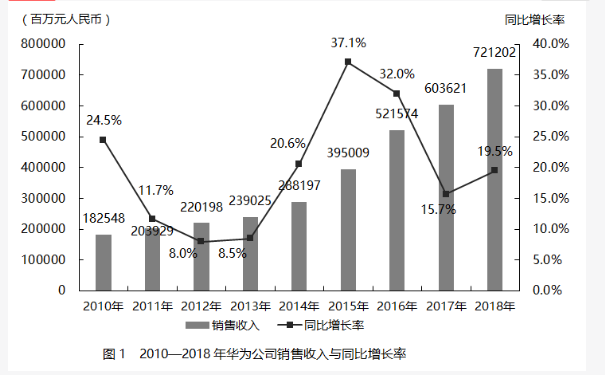 行测,历年真题,2019年1103辽宁省公务员考试《行测》真题（网友回忆版）