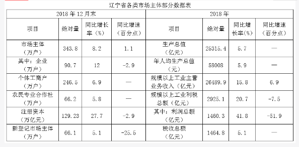 行测,历年真题,2019年1103辽宁省公务员考试《行测》真题（网友回忆版）