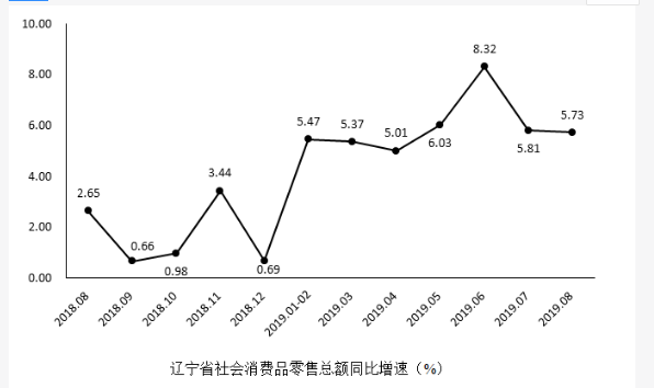 行测,历年真题,2019年1103辽宁省公务员考试《行测》真题（网友回忆版）