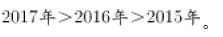 行测,历年真题,2019年甘肃公务员考试《行测》真题