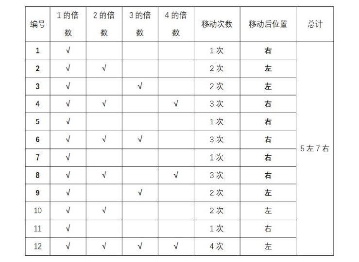 行测,历年真题,2019年重庆公务员考试《行测》真题（公检法）