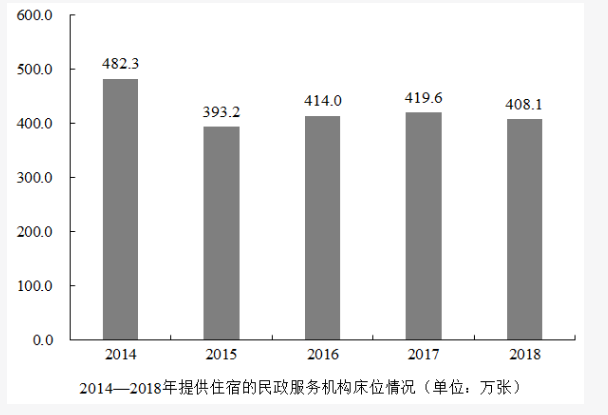 行测,历年真题,2019年1013新疆公务员考试《行测》真题