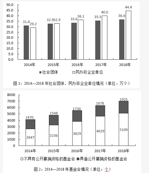 行测,历年真题,2019年1013新疆公务员考试《行测》真题