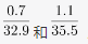 行测,历年真题,2019年1013新疆公务员考试《行测》真题