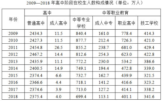 行测,历年真题,2019年1013新疆公务员考试《行测》真题